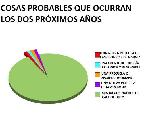 gráfico-cosas-probables