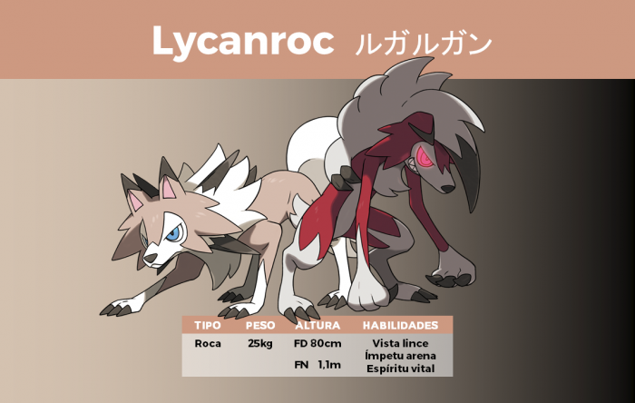 Lycanroc