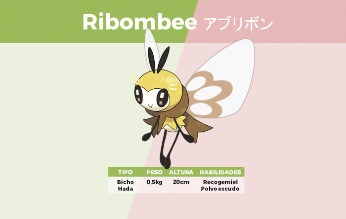 Ribombee