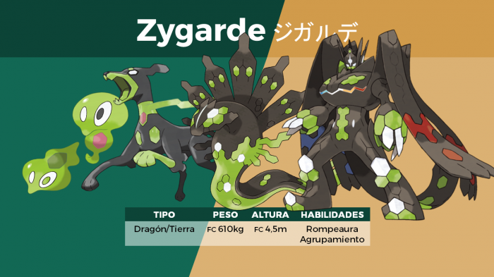 Zygarde