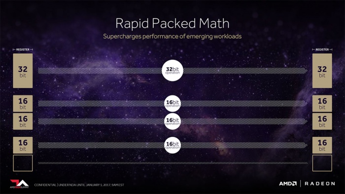 PlayStation 4 Pro utilizará la tecnología Rapid Packed Math para alcanzar a Xbox One X (1)