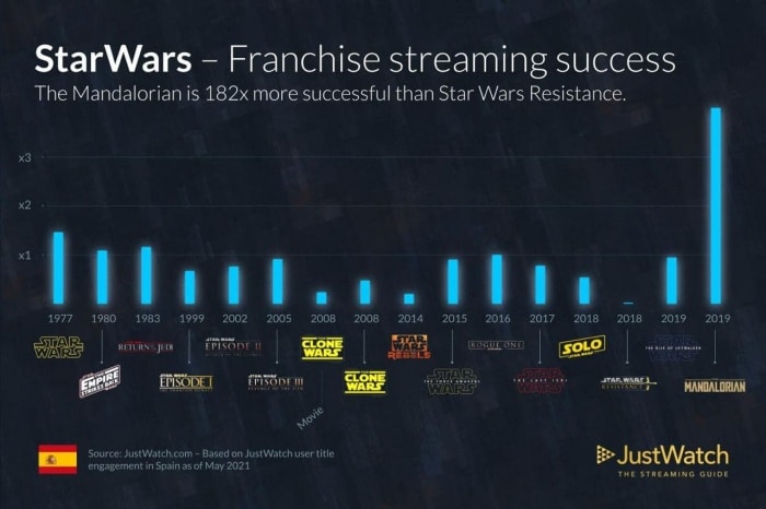 The Mandalorian- JustWatch