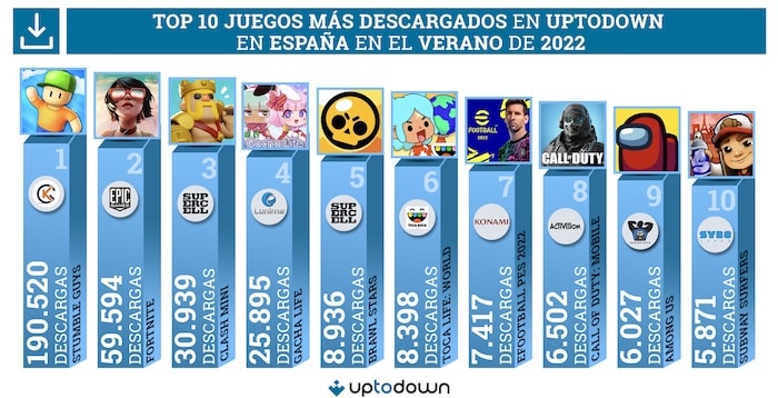 Noticias Videojuegos