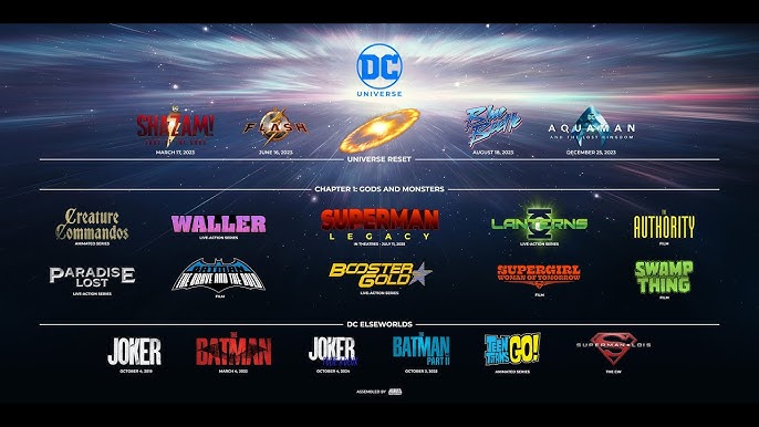 calendario de lanzamientos, DCU, James Gunn, Superman Legacy