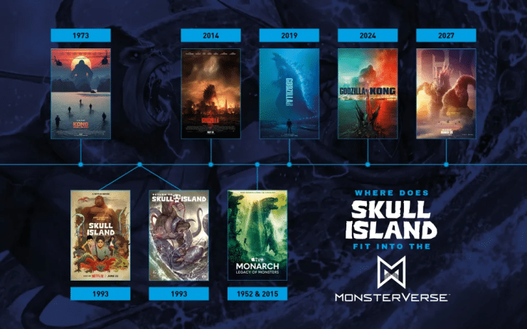 King Kong, Monsterverse, Return to Skull Island, Skull Island